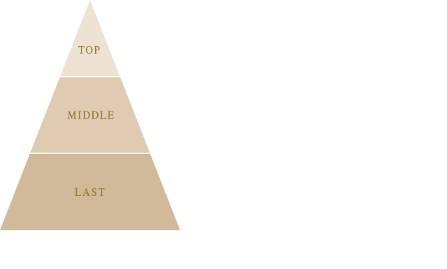 リュクスフローラルムスキーの成分