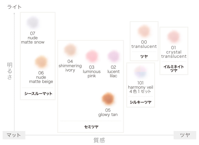 loose_powder_map