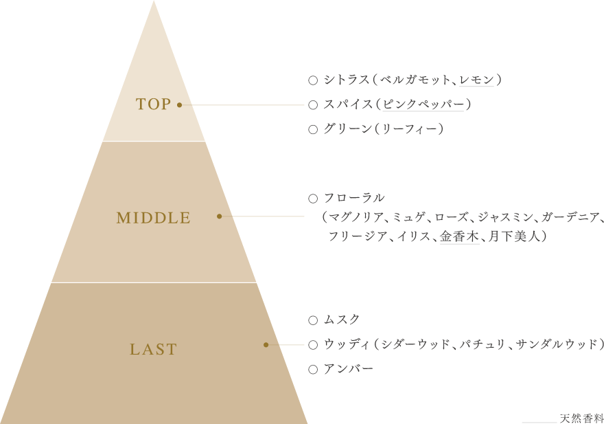 smell_note