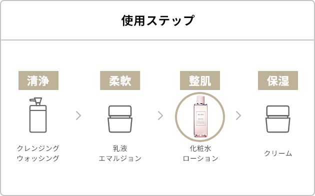 イドラクラリティ　薬用 トリートメント エッセンス ウォーター（グランドサイズ）
