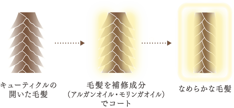 AQ パフュームド ヘアミスト | DECORTÉ（コスメデコルテ）公式