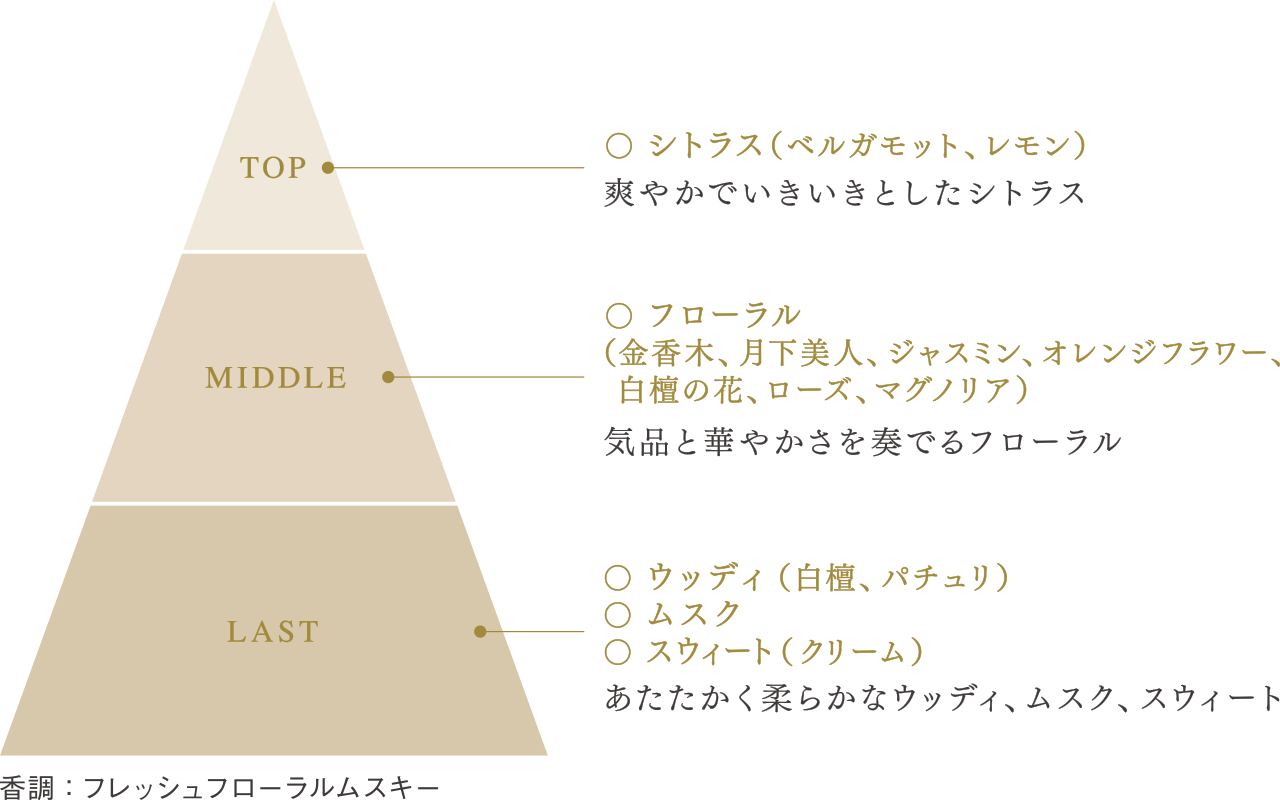 AQ オードパルファン＜30mL＞ | DECORTÉ（コスメデコルテ