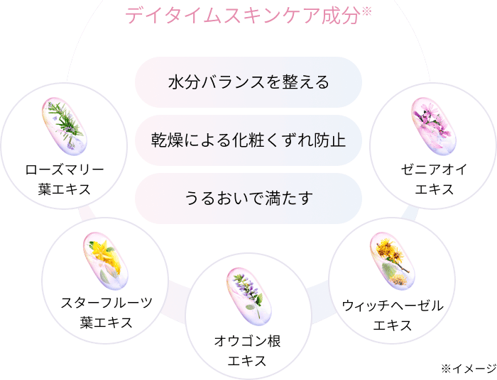 コンフォート デイミスト メイクアップ フィックス | DECORTÉ（コスメ