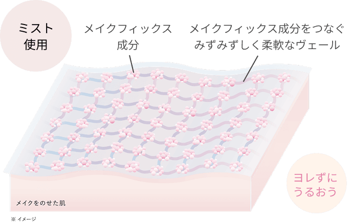 コンフォート デイミスト メイクアップ フィックス | DECORTÉ（コスメ