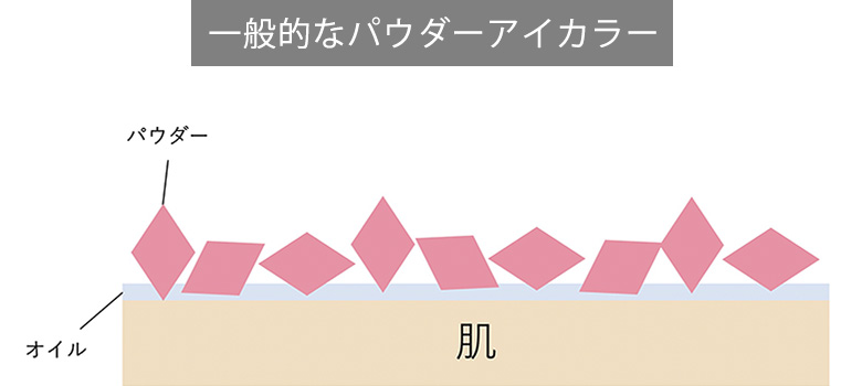 アイグロウジェム スキンシャドウ 01G twinkle sand | DECORTÉ