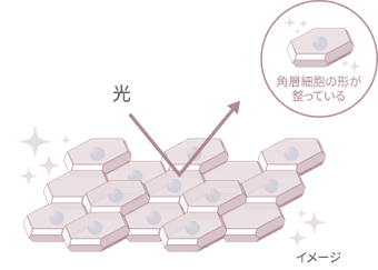 イドラクラリティ 薬用 トリートメント エッセンス ウォーター