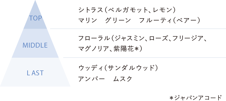 キモノ ヒカリ ウォーターコロン / コスメデコルテ(香水, 香水