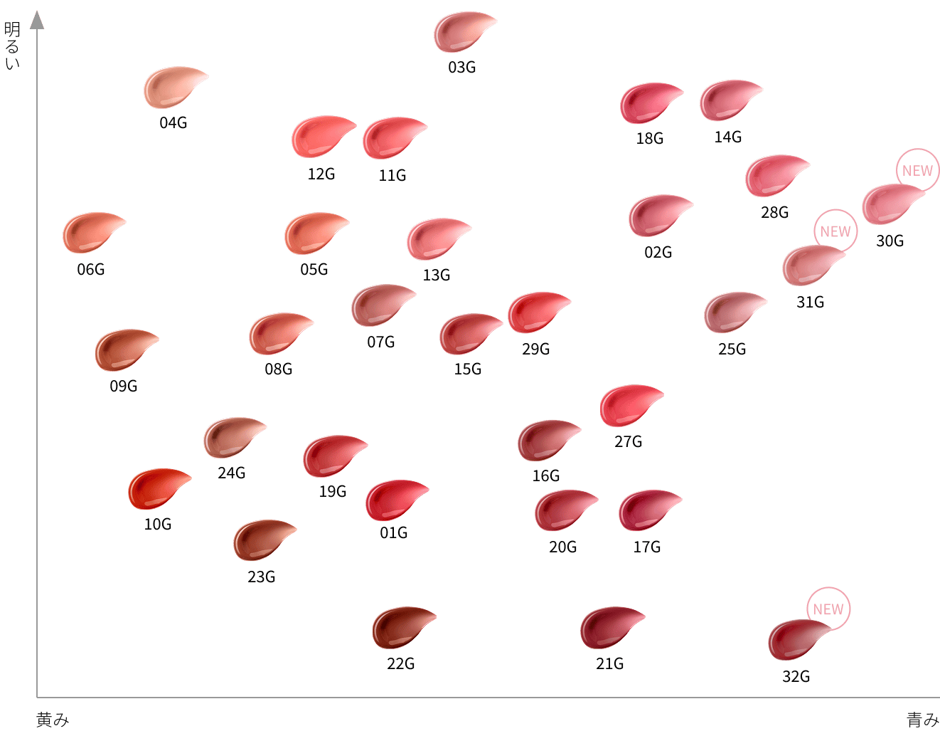 ルージュデコルテ クリームグロウ 01G signature red | DECORTÉ