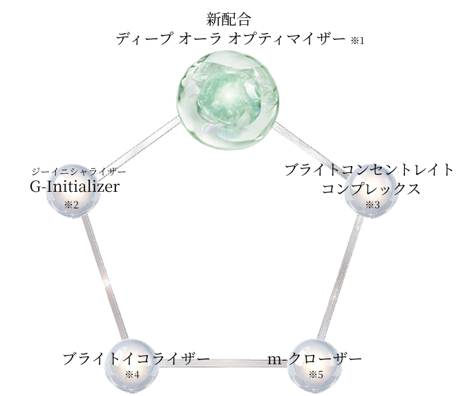 ホワイトロジスト インテンシブ ブライトニングマスク 30mL×1枚入