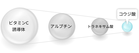 ホワイトロジスト ネオジェネシス ブライトニング