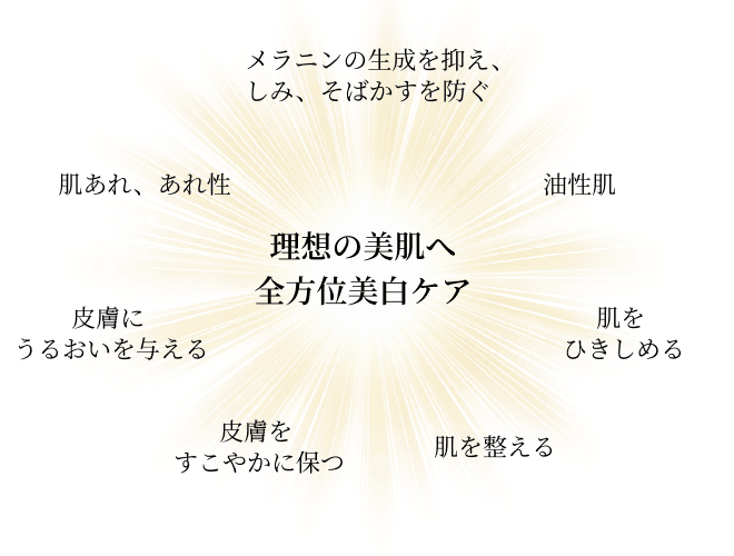 ホワイトロジスト クロノジェネシス ブライトニング コンセントレイト