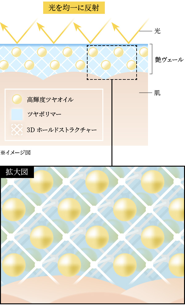 ゼン ウェア グロウ C11 | DECORTÉ（コスメデコルテ）公式