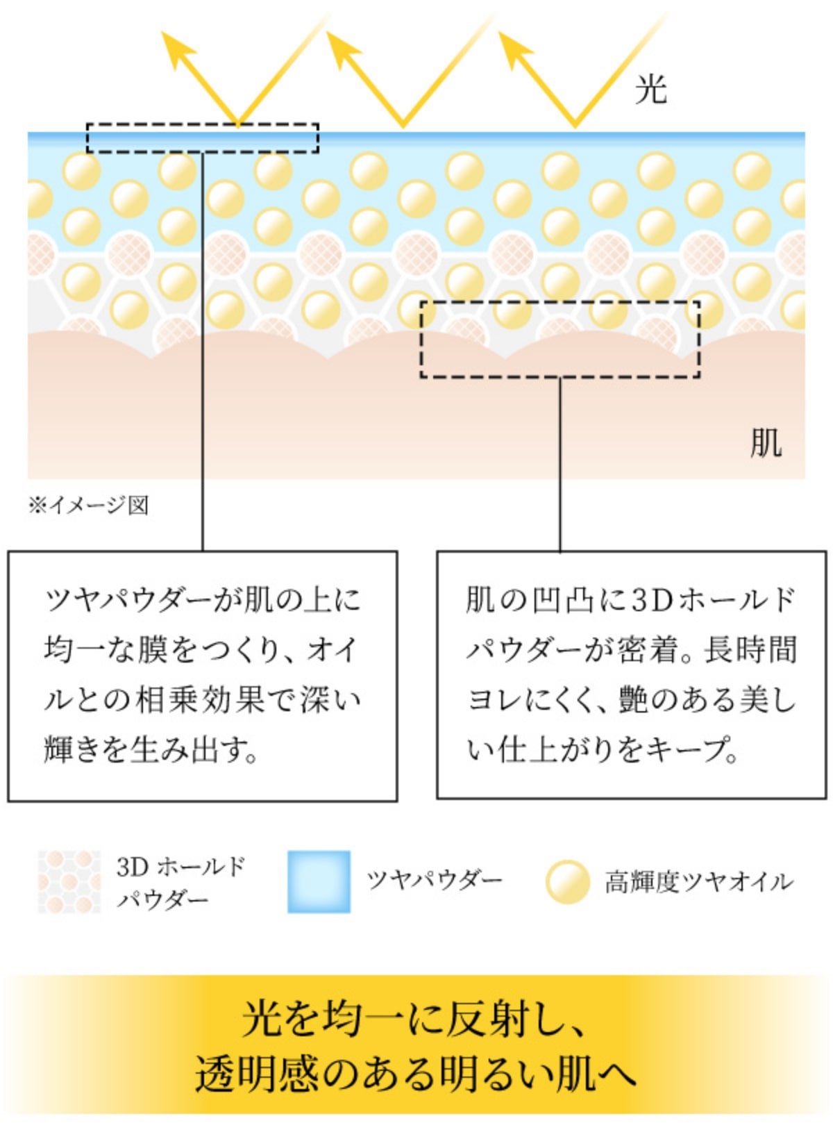 ゼン ウェア パウダーファンデーション C11 | DECORTÉ（コスメデコルテ
