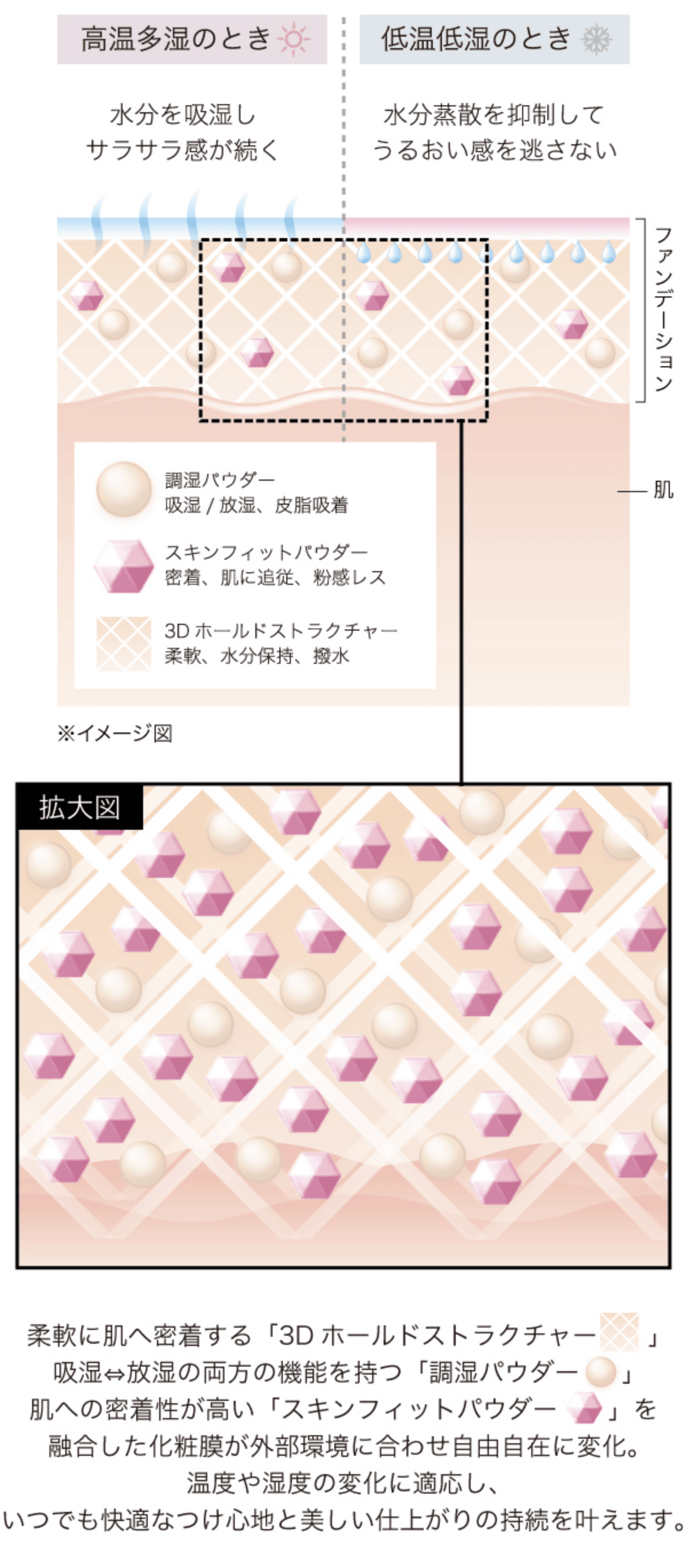 ゼン ウェア ステイ C10 | DECORTÉ（コスメデコルテ）公式オンライン