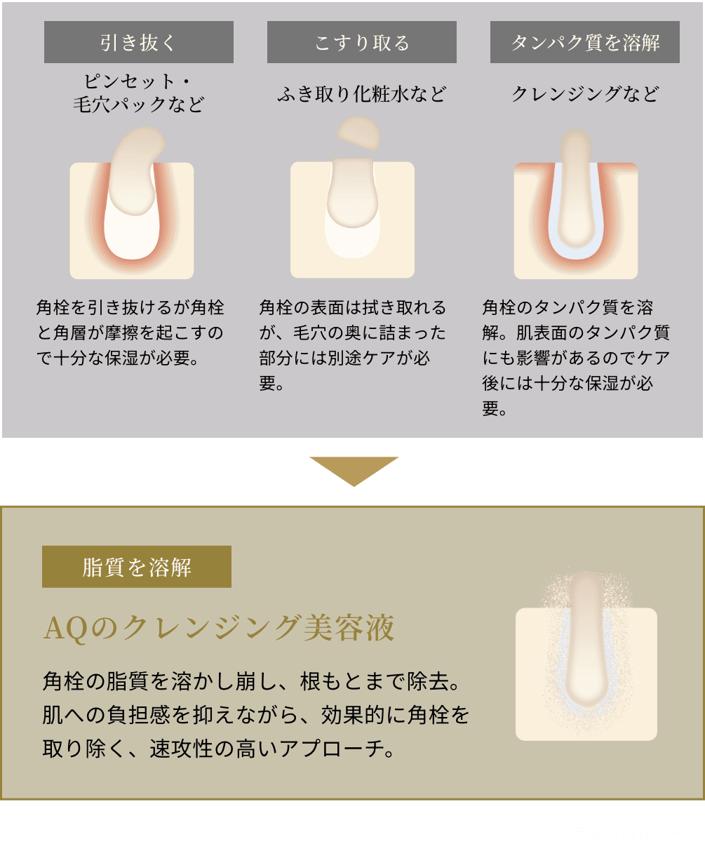 AQ 毛穴美容液オイルサンプルセット | DECORTÉ（コスメデコルテ）公式