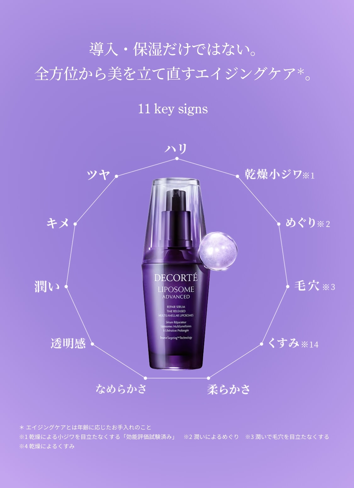 リポソーム アドバンスト リペアセラム トライアルサイズ | DECORTÉ
