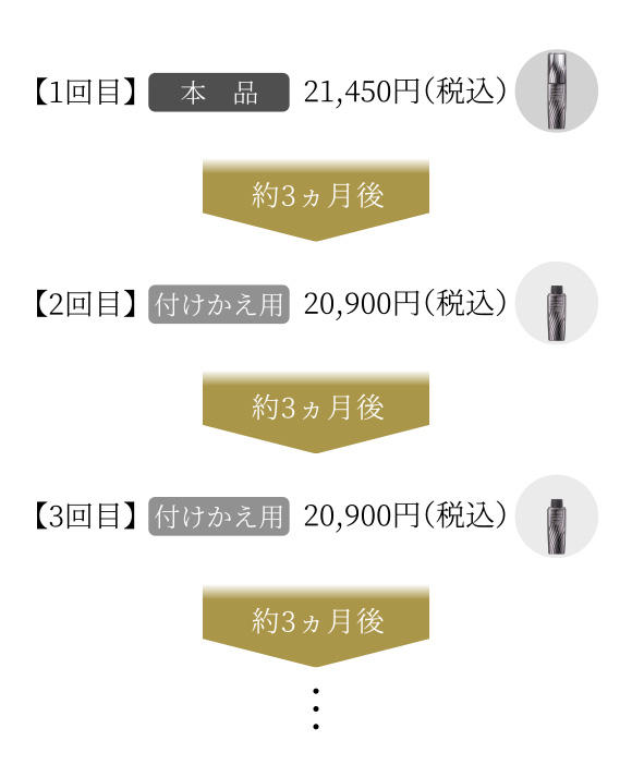 ホワイトロジスト ネオジェネシス ブライトニング