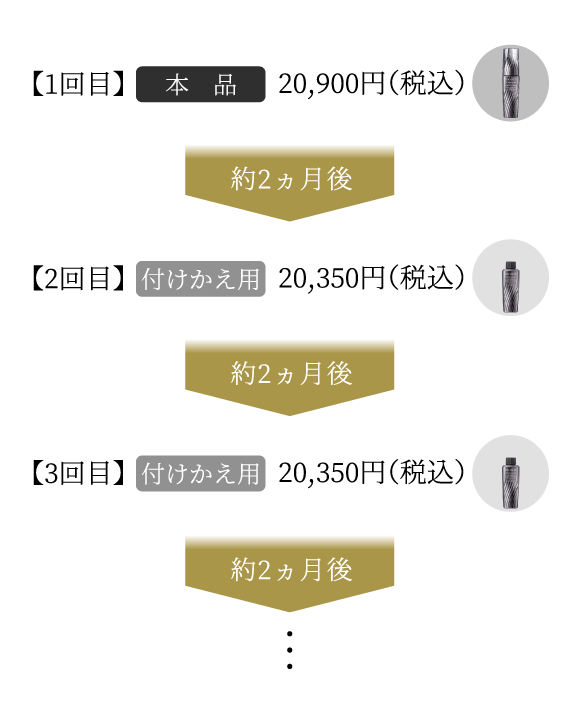 コスメデコルテ ホワイトロジスト ネオジェネシス