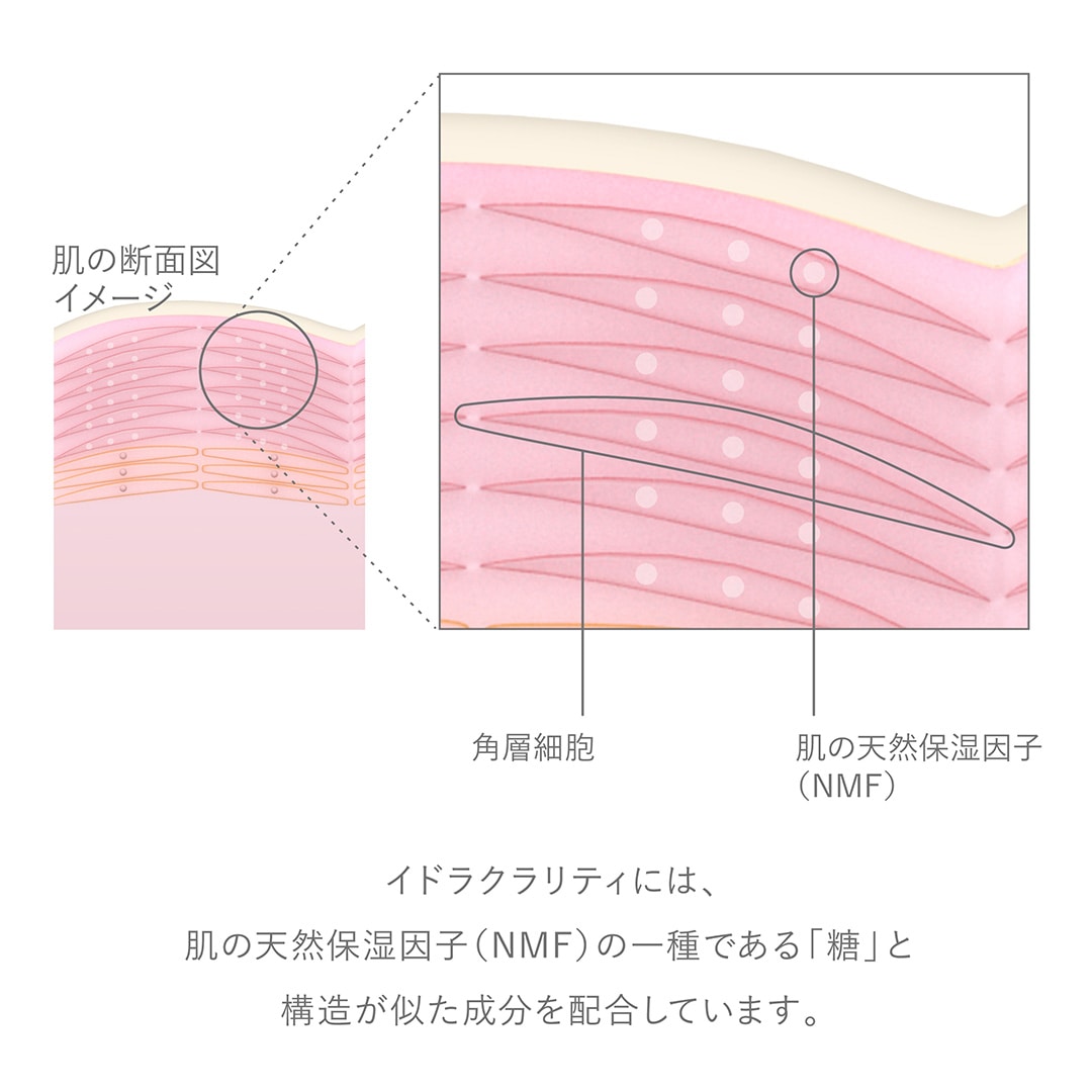 イドラクラリティ　薬用 トリートメント エッセンス ウォーター