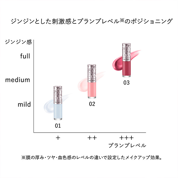 プランピング リップセラム