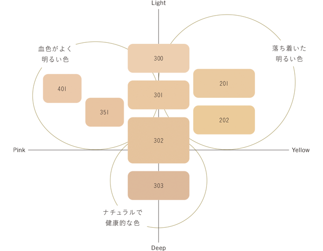 コスメデコルテ　ザ　スキンクッションファンデーション　ケースのみ