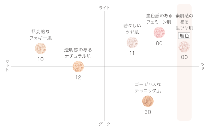 翌日発送可能】 コスメデコルテ COSME DECORTE フェイスパウダー #00