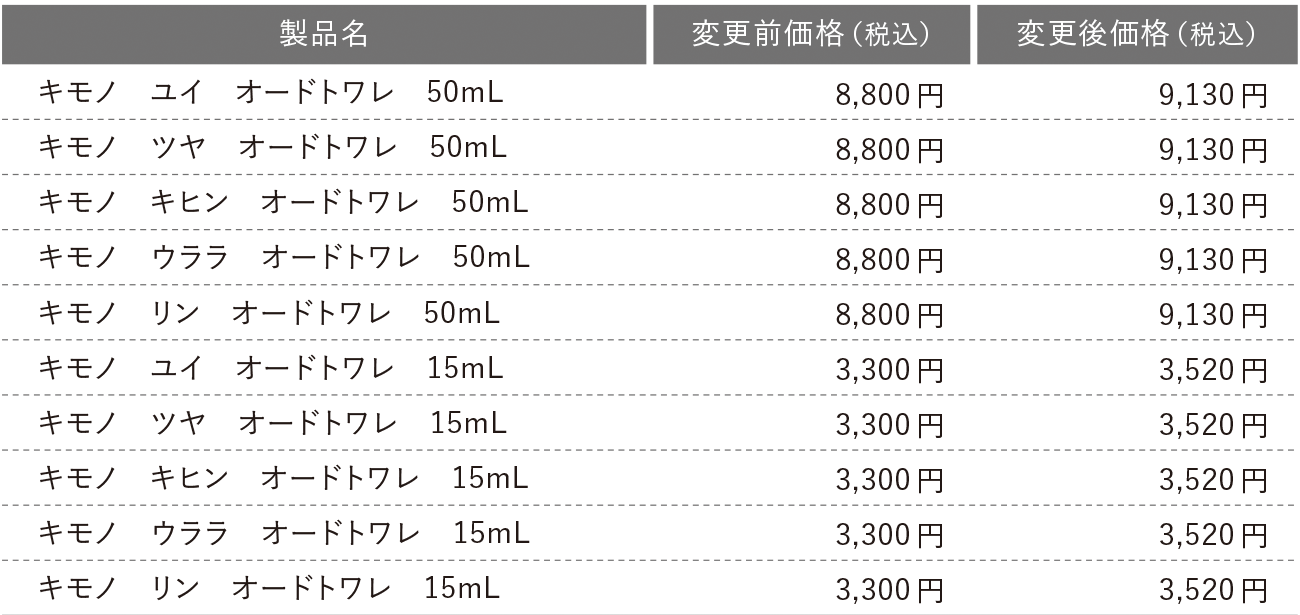 価格改定
