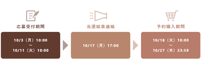 応募スケジュール