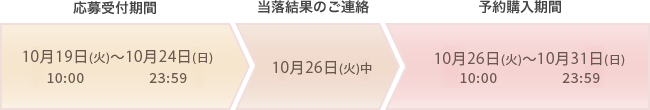応募スケジュール
