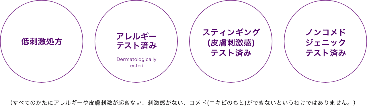 低刺激処方 アレルギーテスト済み Dermatologically tested. スティンギング(皮膚刺激感)テスト済み ノンコメドジェニックテスト済み(すべてのかたにアレルギーや皮膚刺激が起きない、刺激感がない、コメド(ニキビのもと)ができないというわけではありません。)