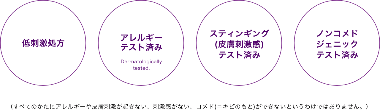 低刺激処方　アレルギーテスト済み　Dermatologically tested. スティンギング(皮膚刺激感)テスト済み ノンコメドジェニックテスト済み（すべてのかたにアレルギーや皮膚刺激が起きない、刺激感がない、コメド（ニキビのもと）ができないというわけではありません。）