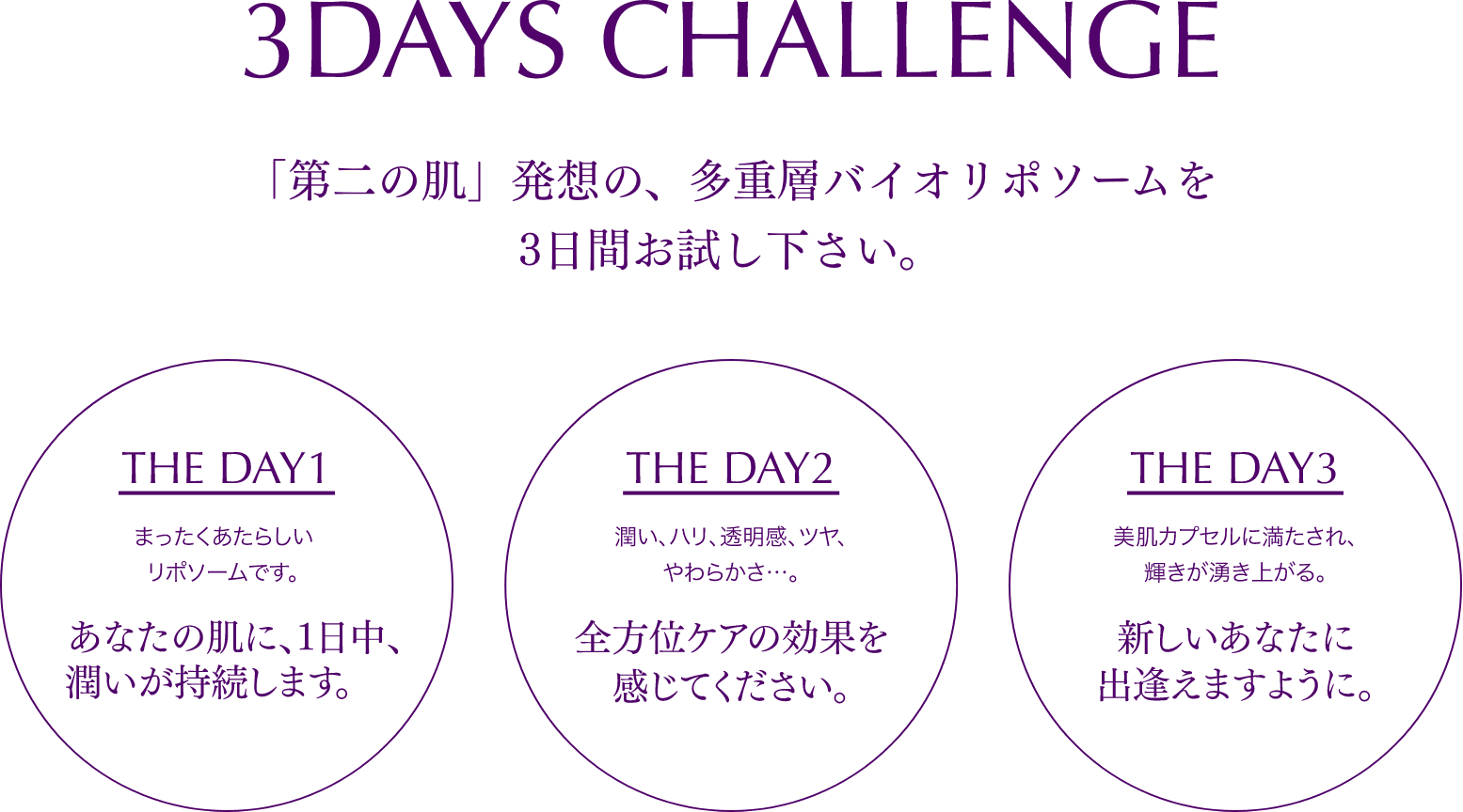 3DAYS CHALLENGE 「第二の肌」発想の、多重層バイオリポソームを3日間お試し下さい。 THE DAY1 まったくあたらしいリポソームです。あなたの肌に、1日中、潤いが持続します。 THE DAY2 潤い、ハリ、透明感、ツヤ、やわらかさ…。全方位ケアの効果を感じてください。 THE DAY3 美肌カプセルに満たされ、輝きが湧き上がる。新しいあなたに出逢えますように。