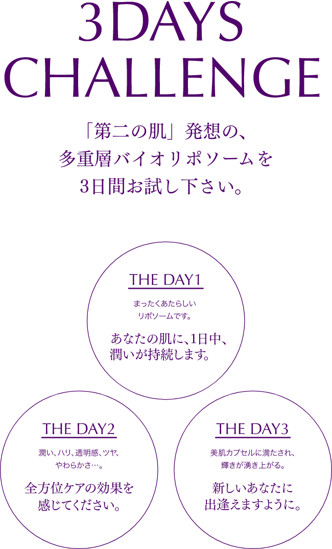 3DAYS CHALLENGE 「第二の肌」発想の、多重層バイオリポソームを3日間お試し下さい。 THE DAY1 まったくあたらしいリポソームです。あなたの肌に、1日中、潤いが持続します。 THE DAY2 潤い、ハリ、透明感、ツヤ、やわらかさ…。全方位ケアの効果を感じてください。 THE DAY3 美肌カプセルに満たされ、輝きが湧き上がる。新しいあなたに出逢えますように。