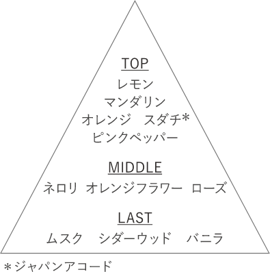 キモノ ユイ オードトワレ＜50mL＞ | DECORTÉ（コスメデコルテ）公式 